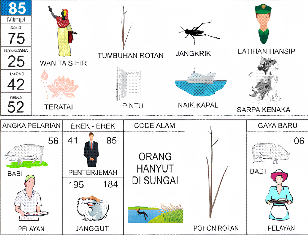 wanita sihir tumbuhan rotan jangkrik teratai pintu latihan hansip naik kapal sarpa kenaka babi pelayan penterjemah janggut orang hanyut di sungai pohon rotan babi pelayan