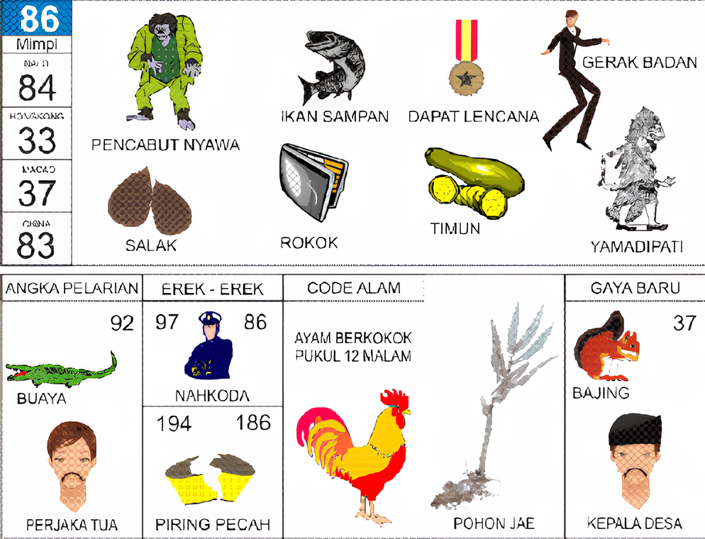 pencabut nyawa ikan sampan timun salak rokok dapat lencana gerak badan yamadipati buaya perjaka tua nahkoda piring pecah ayam berkokok pukul dua belas malam pohon jae bajing kepala desa