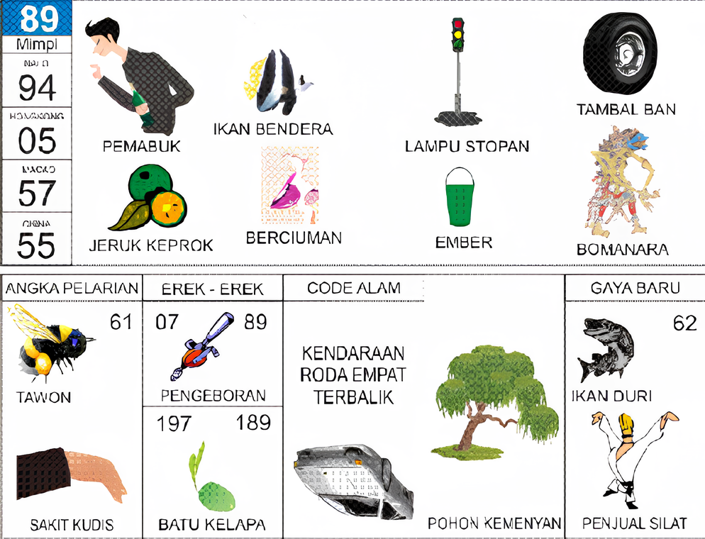 pemabuk ikan bendera jeruk keprok berciuman lampu stopan ember tambal ban bomanara tawon sakit kudis pengeboran batu kelapa kendaraan roda empat terbalik pohon kemenyan ikan duri penjual silat