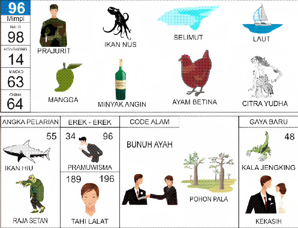 prajurit ikan nus selimut laut mangga minyak angin ayam betina citra yudha hiu pramuwisma tahi lalat bunuh ayah pohon pala kala jengking kekasih