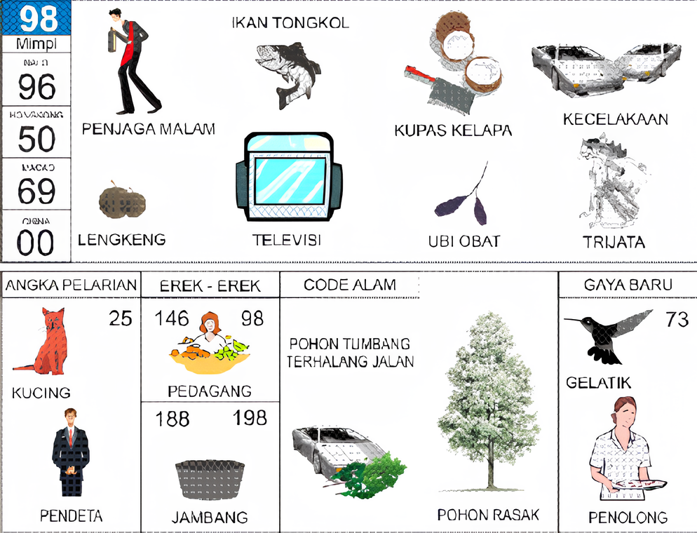 penjaga malam ikan tongkol kupas kelapa televisi kecelakaan lengkeng ubi obat trijata kucing pedagang jambang pohon tumbang terhalang jalan pohon rasak gelatik penolong